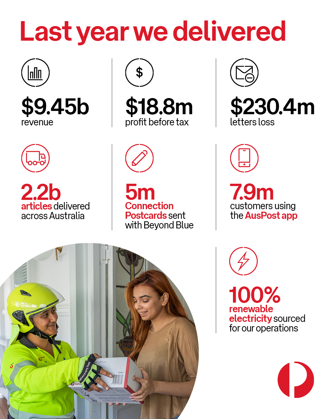 FY-Results-infographic-LinkedIn